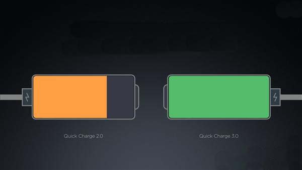 Quick Charge 3.0 vs 2.0 vs 1.0 -- 2.0vs3.0