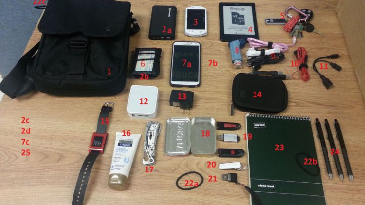 The Smallish Travel Gadgets 