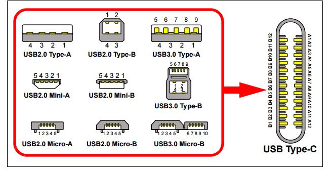 USB Type C Charger Port Behavior