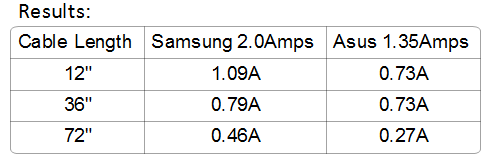 how to charge phone faster 3