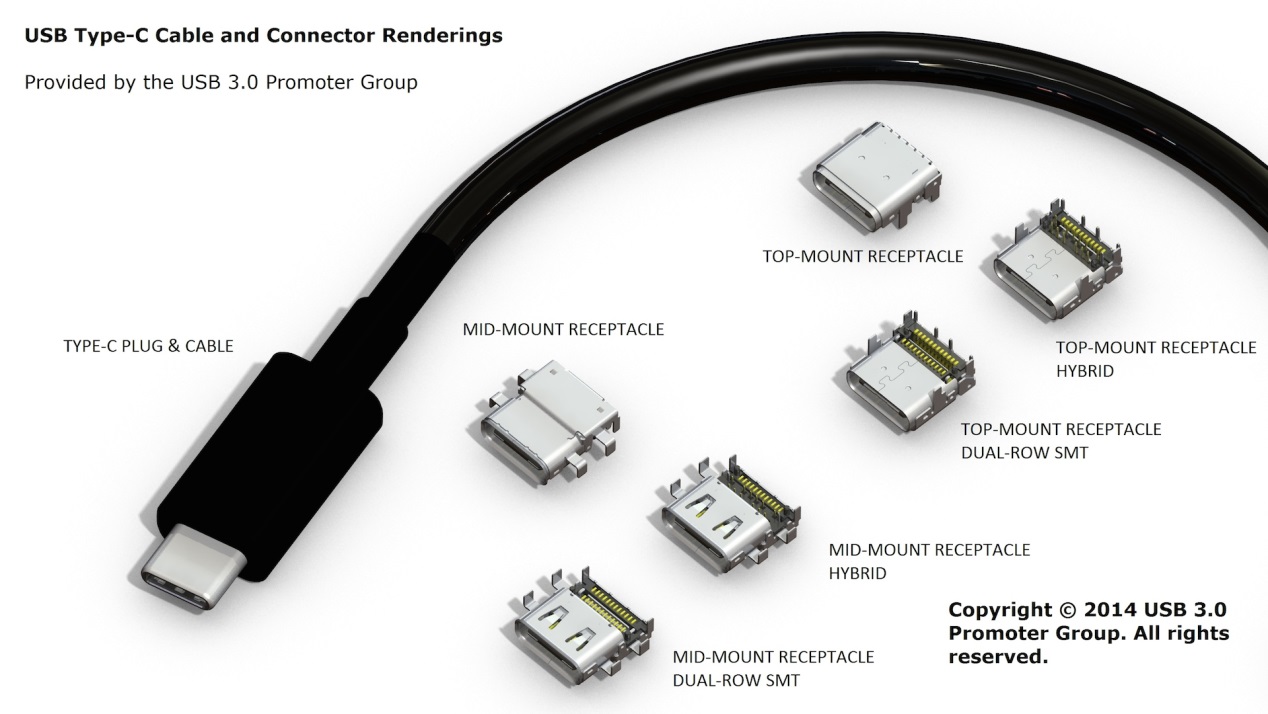 USB Type C Cable One to all