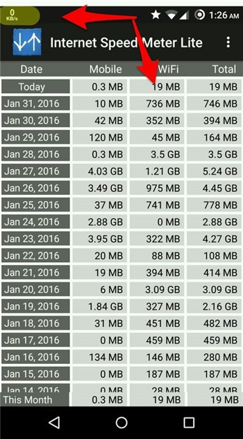 Internet Speed Meter