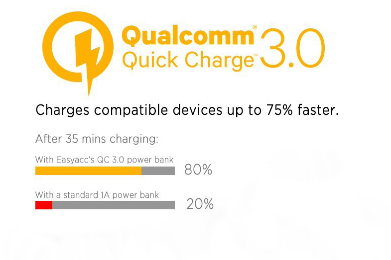 Best Fast Charging Power Bank:Quick Charge