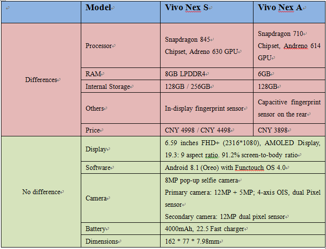 Is Vivo Nex the True All-screen Smartphone-4