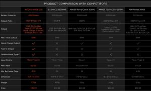 best-power-bank-20000mah