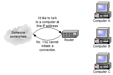 Difference between a Ethernet hub, a switch, and a router9