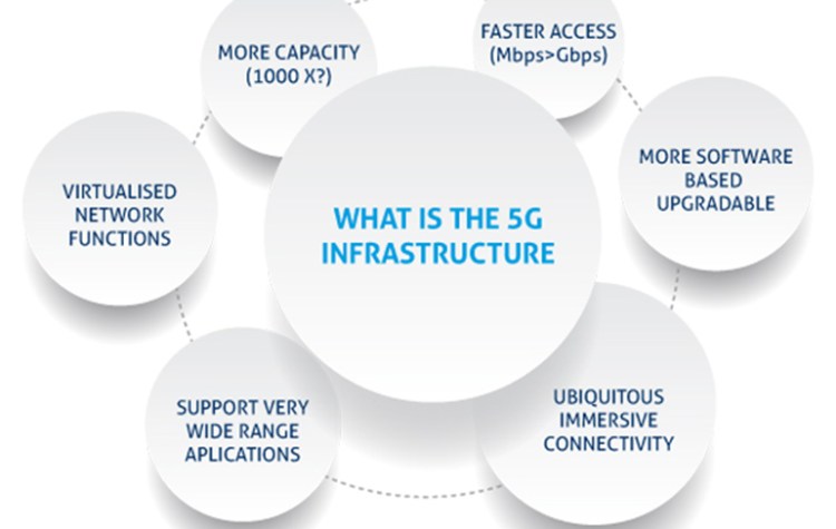 What Is 5G and How Will It Better Our Life