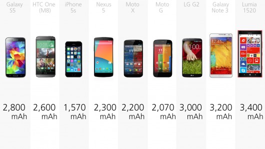 How Many Times Can A 6000mAh Power Bank Charge Androidphones