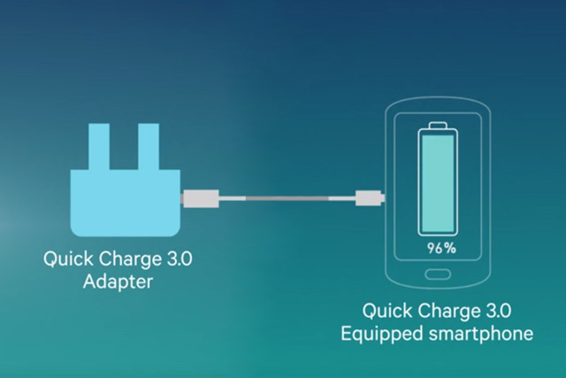 What is Quick Charge Technology 2