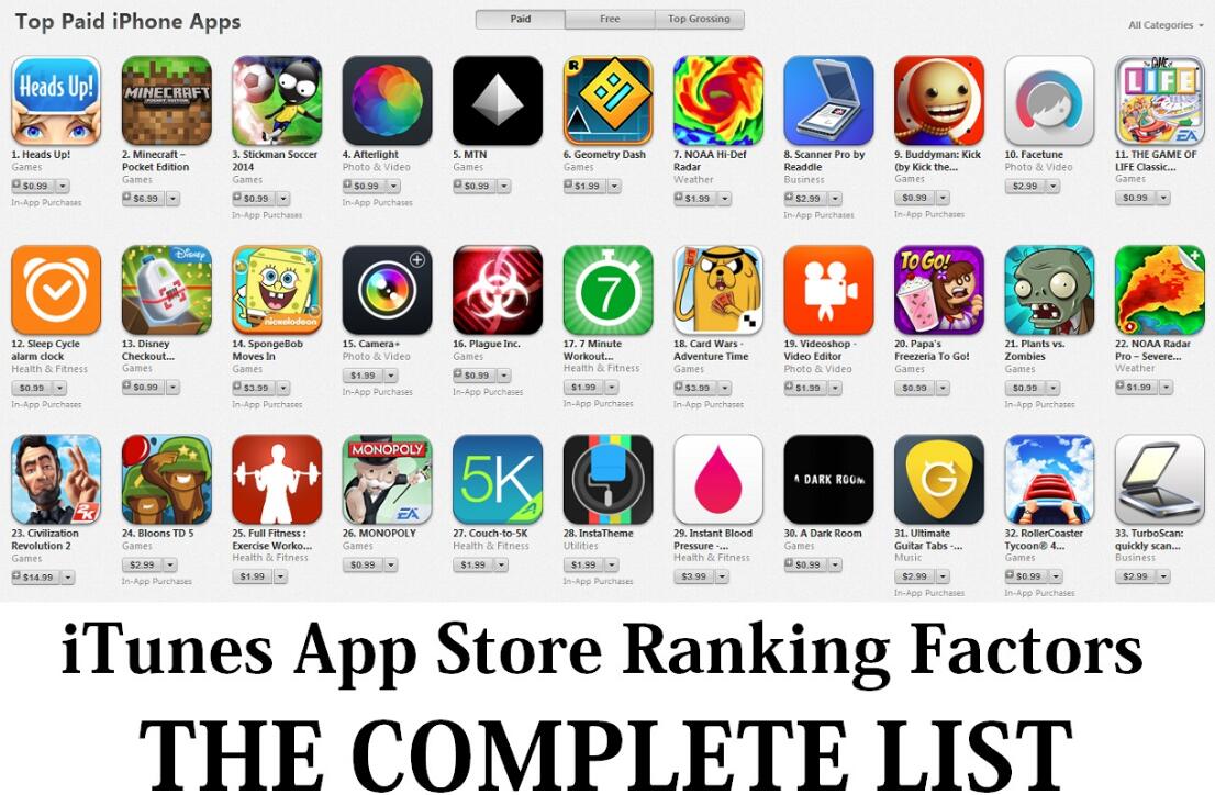 Apps Worth Buying in 2017, all