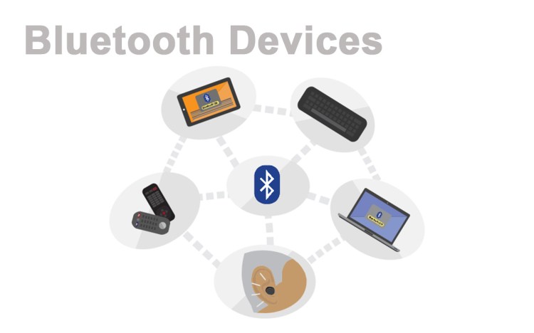 What is Bluetooth: Bluetooth Devices