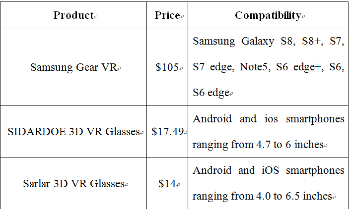 best_virtual_reality_glasses