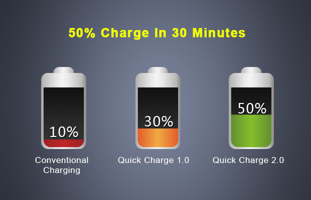 how to charge phone faster 5