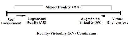 reality-virtuality-continuum