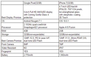 What is theDifference Between Google Pixel and iPhone 7 2.jpg