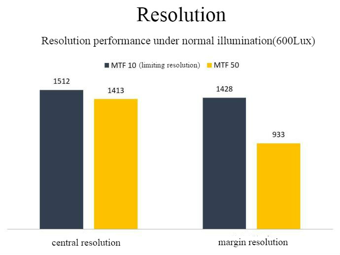 Brief-Review-of-Samsung-Note-7-Camera-2