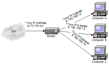 Difference between a Ethernet hub, a switch, and a router8