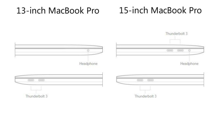 MacBook-Pro-USC-C-ports-13-inch-15-inch
