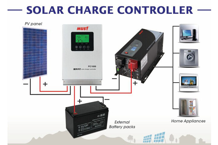 solar charge controller in the system