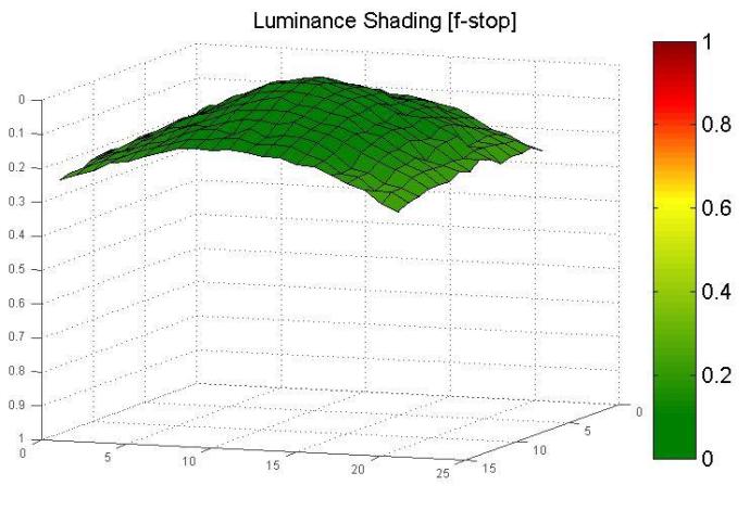 Brief-Review-of-Samsung-Note-7-Camera-11