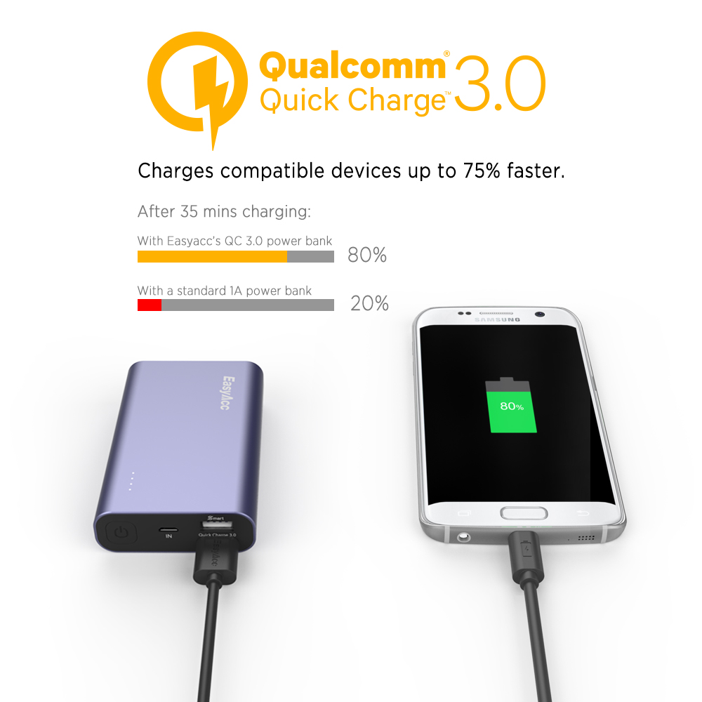 Giveaway: EasyAcc Quick Charge 3.0 10000mah Power Bank and 24W 4.8A 2-Port USB Charging Dock