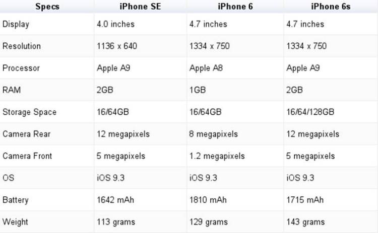 How Many Times Can A 6000mAh Power Bank Charge Your iPhone