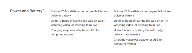 power_and_battery_on_ipad