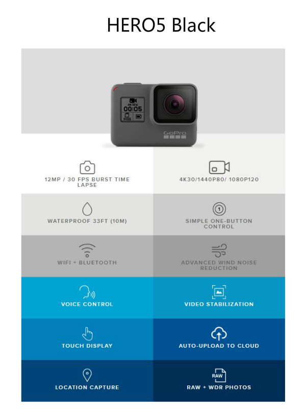 gorp-HERO5-Black-specs