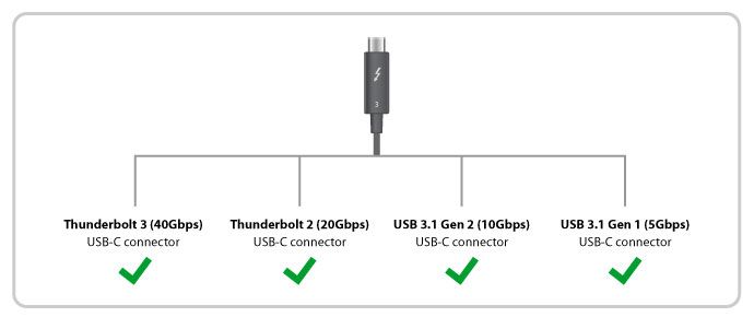 USB-C-and-Thunderbolt-3-not-the-same-3