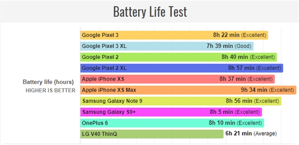 pixel-3-xl-battery-life-2