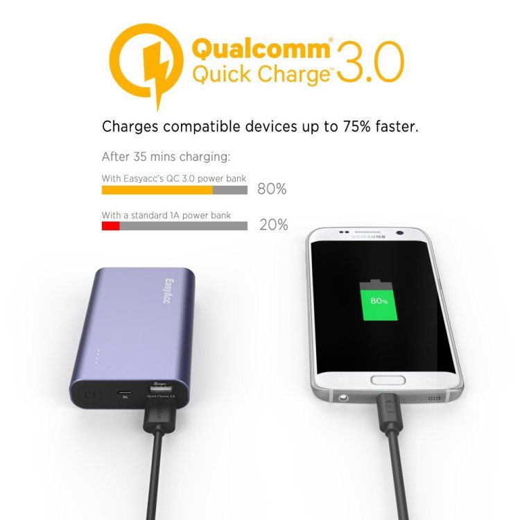 Best Fast Charging Power Bank:EasyAcc