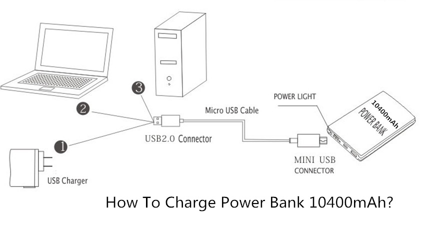 HOW TO CHARGE A 10400mAh Power Bank