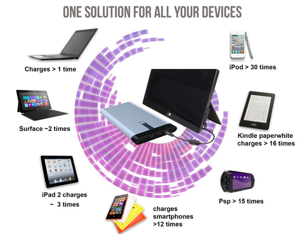 Power-Bank-For-Laptop-07