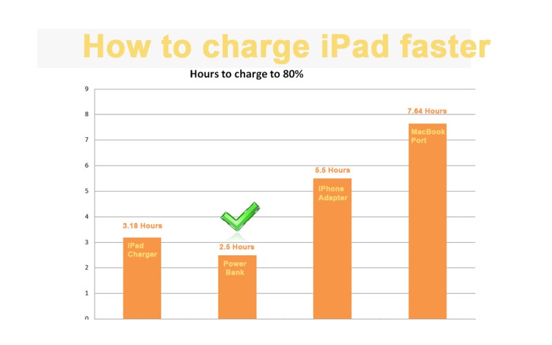 How To Charge iPad Faster