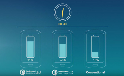 Quick Charge 3.0 vs 2.0 vs 1.0  -- quick charge 3.0