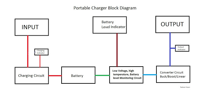 How Does a Power Bank Work?