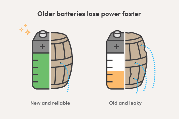 how-to-tell-if-your-iphone-battery-is-bad-older-batteries-lose-power-faster